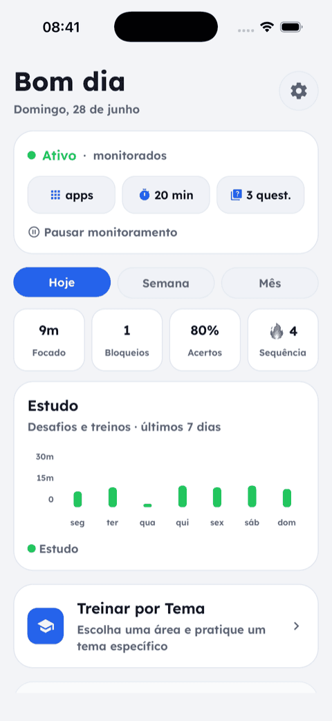 Focus dashboard: time reclaimed and ground covered.